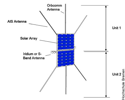 Südtirol-Satellit: Design-Details der Vorderseite