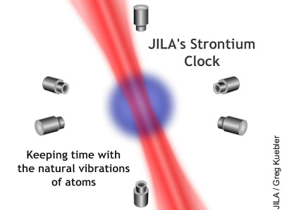 Strontium-Atomuhr