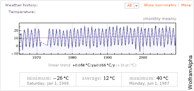 Die historischen Temperaturen im Monatsmittel für Bozen seit 1940